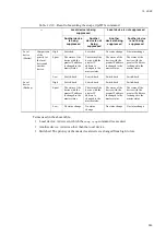 Preview for 369 page of Alaxala AX6300S series Software Manual