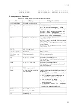 Preview for 419 page of Alaxala AX6300S series Software Manual