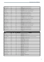 Preview for 23 page of Albalá Ingenieros FRS3004C02 Manual