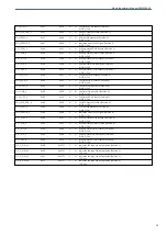 Preview for 25 page of Albalá Ingenieros FRS3004C02 Manual