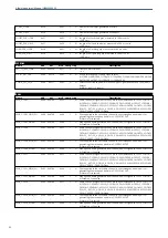 Preview for 32 page of Albalá Ingenieros HAM3000C03 Manual