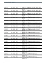 Preview for 36 page of Albalá Ingenieros HAM3000C03 Manual