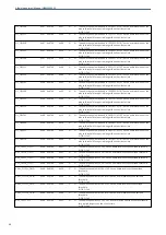 Preview for 40 page of Albalá Ingenieros HAM3000C03 Manual