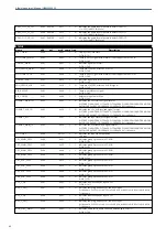 Preview for 42 page of Albalá Ingenieros HAM3000C03 Manual