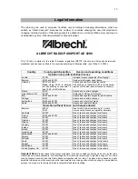 Preview for 15 page of Albrecht AE 5290 Operating Manual