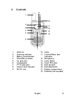 Preview for 15 page of Albrecht Tectalk Easy 2 User Manual