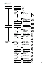 Preview for 34 page of Alcad DMH-141 User Manual