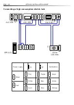 Preview for 28 page of Alcad KPR-001 Installation Manual