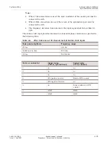 Preview for 83 page of Alcatel-Lucent 1645 AMC Installation Manual