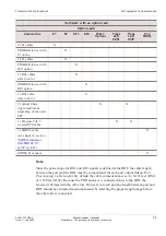 Preview for 143 page of Alcatel-Lucent 1645 AMC Installation Manual