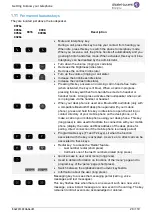 Preview for 28 page of Alcatel-Lucent 8068s Premium User Manual