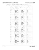 Preview for 80 page of Alcatel-Lucent Data Multiplexer Explore 1665 Installation Manual