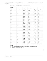 Preview for 91 page of Alcatel-Lucent Data Multiplexer Explore 1665 Installation Manual