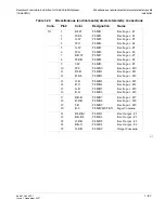 Preview for 117 page of Alcatel-Lucent Data Multiplexer Explore 1665 Installation Manual