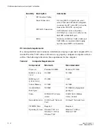 Preview for 170 page of Alcatel-Lucent Data Multiplexer Explore 1665 Installation Manual