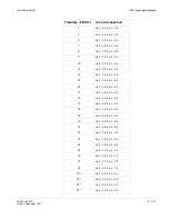 Preview for 207 page of Alcatel-Lucent Data Multiplexer Explore 1665 Installation Manual