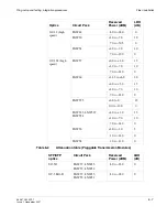 Preview for 281 page of Alcatel-Lucent Data Multiplexer Explore 1665 Installation Manual