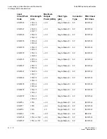 Preview for 306 page of Alcatel-Lucent Data Multiplexer Explore 1665 Installation Manual