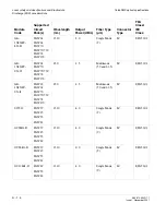 Preview for 308 page of Alcatel-Lucent Data Multiplexer Explore 1665 Installation Manual