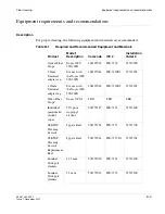 Preview for 315 page of Alcatel-Lucent Data Multiplexer Explore 1665 Installation Manual