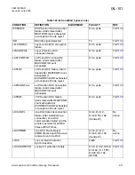 Preview for 48 page of Alcatel 1677 SONET Link Maintenance And Trouble Clearing