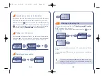 Preview for 17 page of Alcatel OT 512 Manual