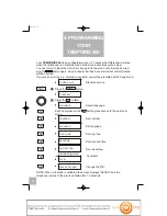 Preview for 15 page of Alcatel temporis 5000 User Manual