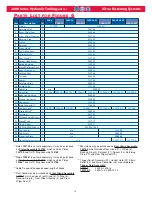 Preview for 12 page of Alcoa Huck 2600 Series Instruction Manual