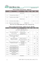 Preview for 18 page of Alcor AU6981 Series Technical Reference Manual