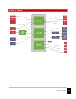 Preview for 44 page of Alcorn Mcbride RidePlayer User Manual