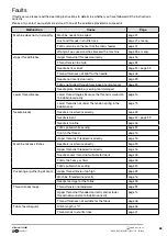 Preview for 44 page of ALDI Stirling Black Edition MD 17329 Instruction Manual