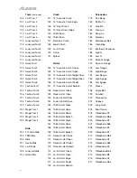 Preview for 34 page of Alesis COMPACTKIT 7 User Manual