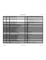 Preview for 43 page of Alesis DM Pro Kit Service Manual