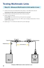 Preview for 32 page of Alf Noyes OLS Series User Manual