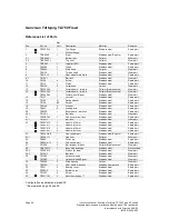 Preview for 42 page of Alfa Laval Gunclean Toftejorg TZ-750 Instruction Manual