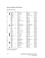 Preview for 44 page of Alfa Laval Gunclean Toftejorg TZ-750 Instruction Manual