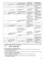 Preview for 29 page of alfaplam ALFA TERM 20 PELET User Instructions