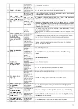 Preview for 17 page of alfaplam ALFA TERM -27 Installation, Setup And Operation Instructions