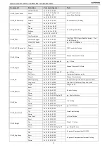 Preview for 25 page of ALFAtron ALF-12X-SDIC User Manual