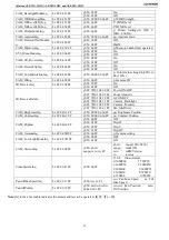 Preview for 28 page of ALFAtron ALF-12X-SDIC User Manual