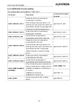 Preview for 19 page of ALFAtron ALF-21E-SOFTCODEC Manual