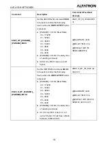 Preview for 22 page of ALFAtron ALF-21E-SOFTCODEC Manual