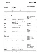 Preview for 9 page of ALFAtron ALF-MUH44A-RS User Manual