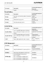 Preview for 10 page of ALFAtron ALF-MUH44A-RS User Manual