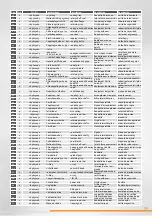 Preview for 39 page of ALFRA ROTABEST 100 B RL-E Operation Manual