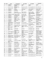 Preview for 49 page of ALFRA ROTABEST 100 RL - E Operation Manual