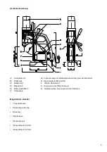 Preview for 5 page of ALFRA Rotabest 100 Operation Manual