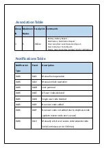 Preview for 7 page of Alfred DB2 Integrator Manual