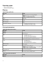 Preview for 10 page of Alienware m15 R2 Setup And Specifications