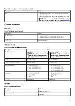 Preview for 11 page of Alienware m15 R2 Setup And Specifications